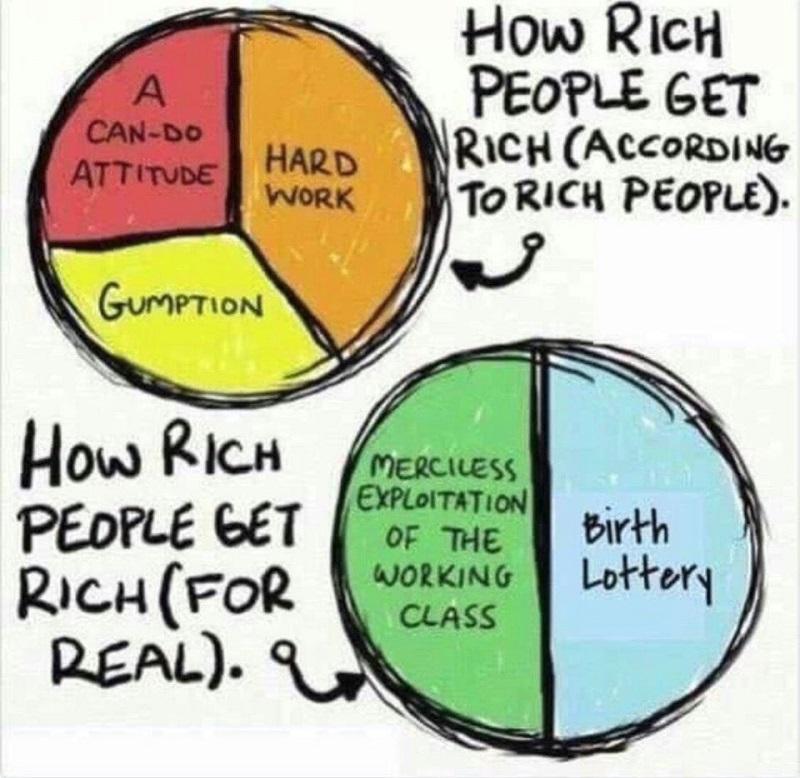 How rich people get rich (according to rich people and for real)